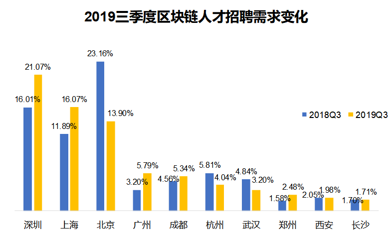 成都人才市场招聘网，连接企业与人才的桥梁