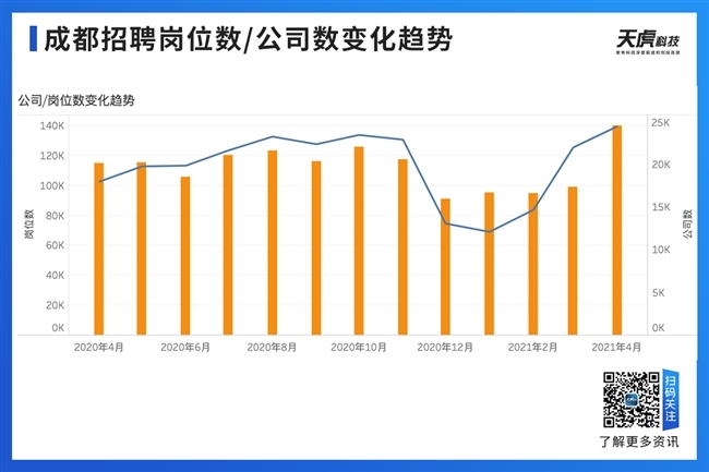 成都求职人才网最新招聘动态深度解析