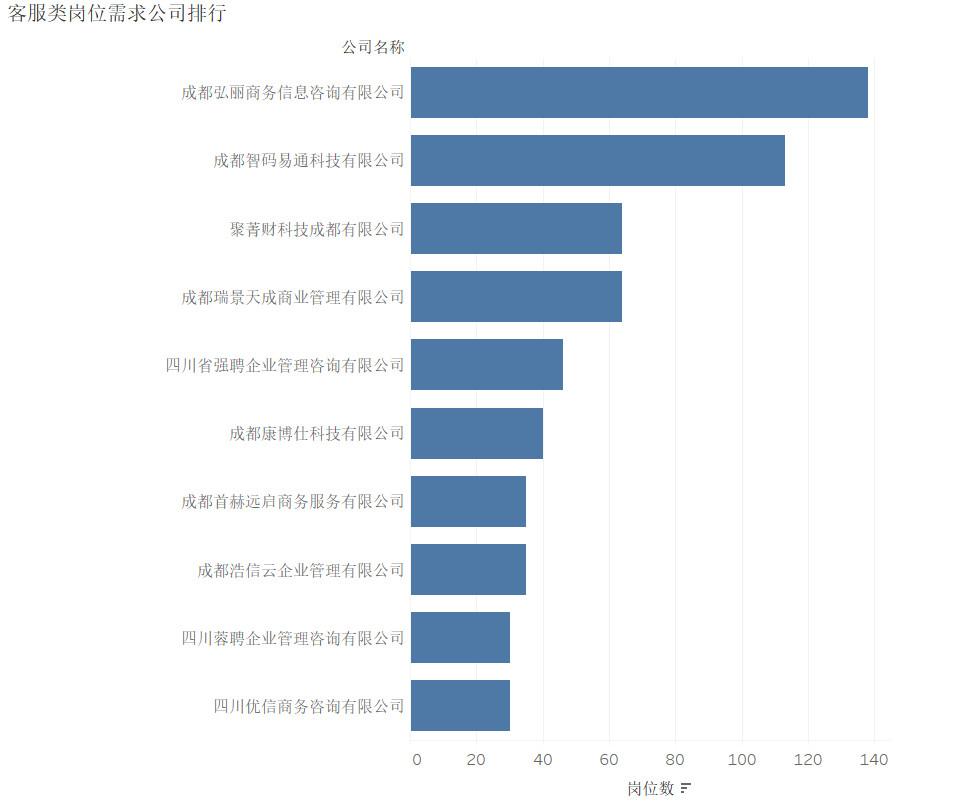 成都普工招聘网，连接人才与企业的桥梁