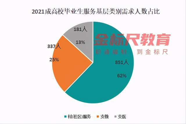 成都普岗公务员报考条件详解