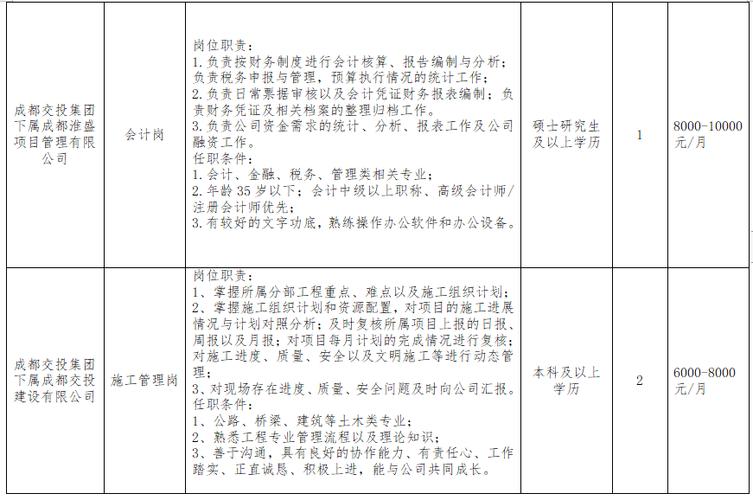 成都郫县人才招聘信息网——人才与企业的交汇点