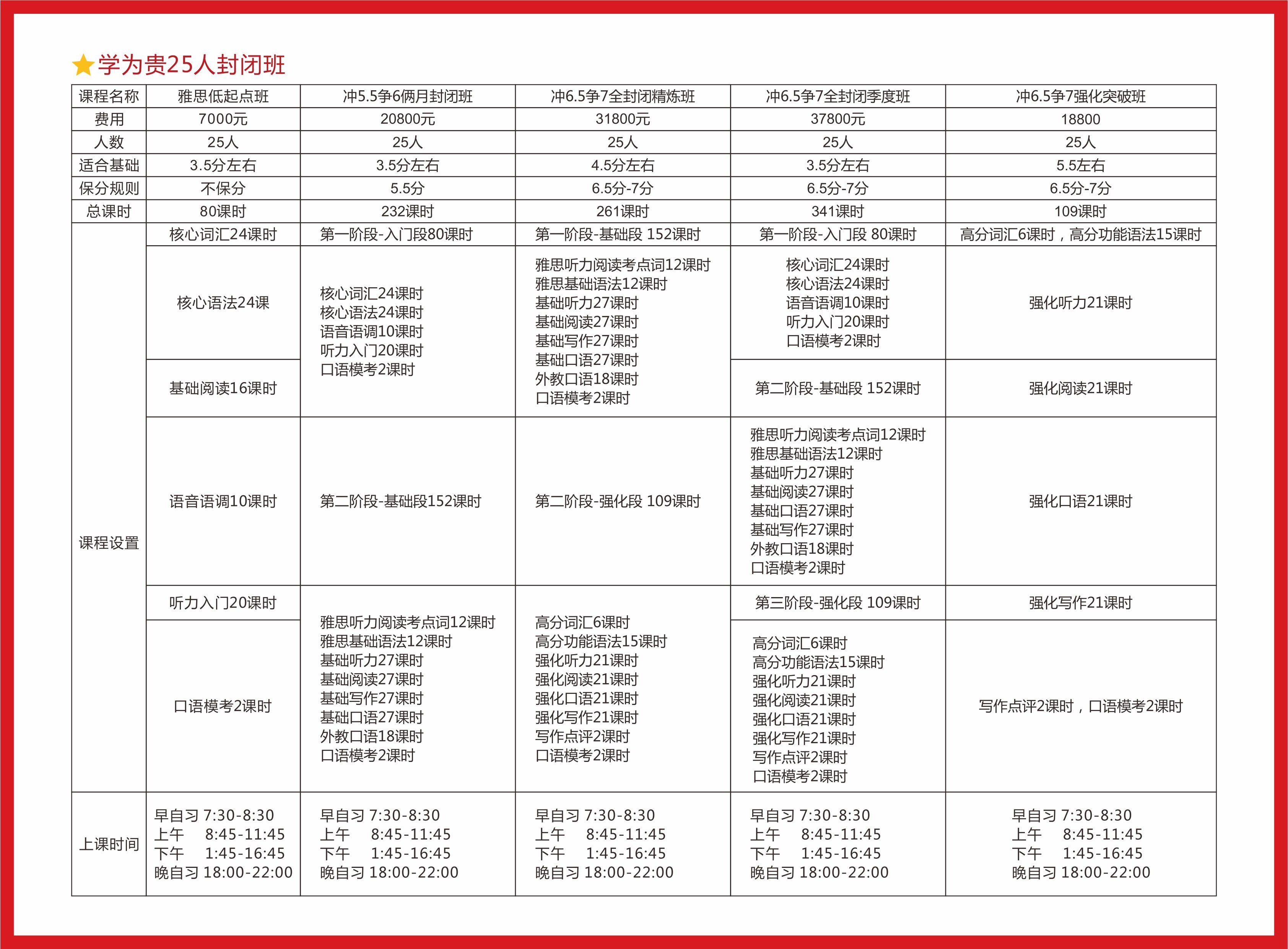 成都彭博雅思培训费用详解