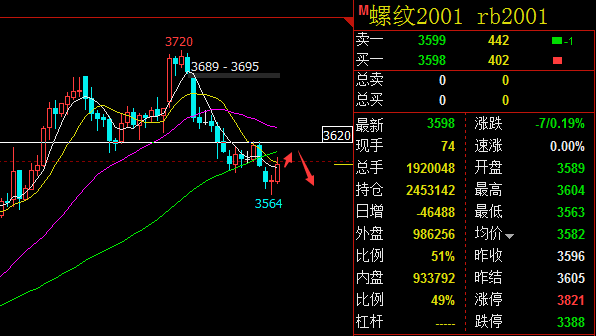 成都螺纹钢材价格走势图及其影响因素分析