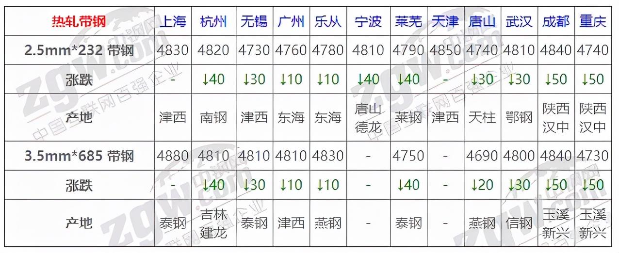 成都龙泉驿今日钢材价格，市场走势与影响因素分析