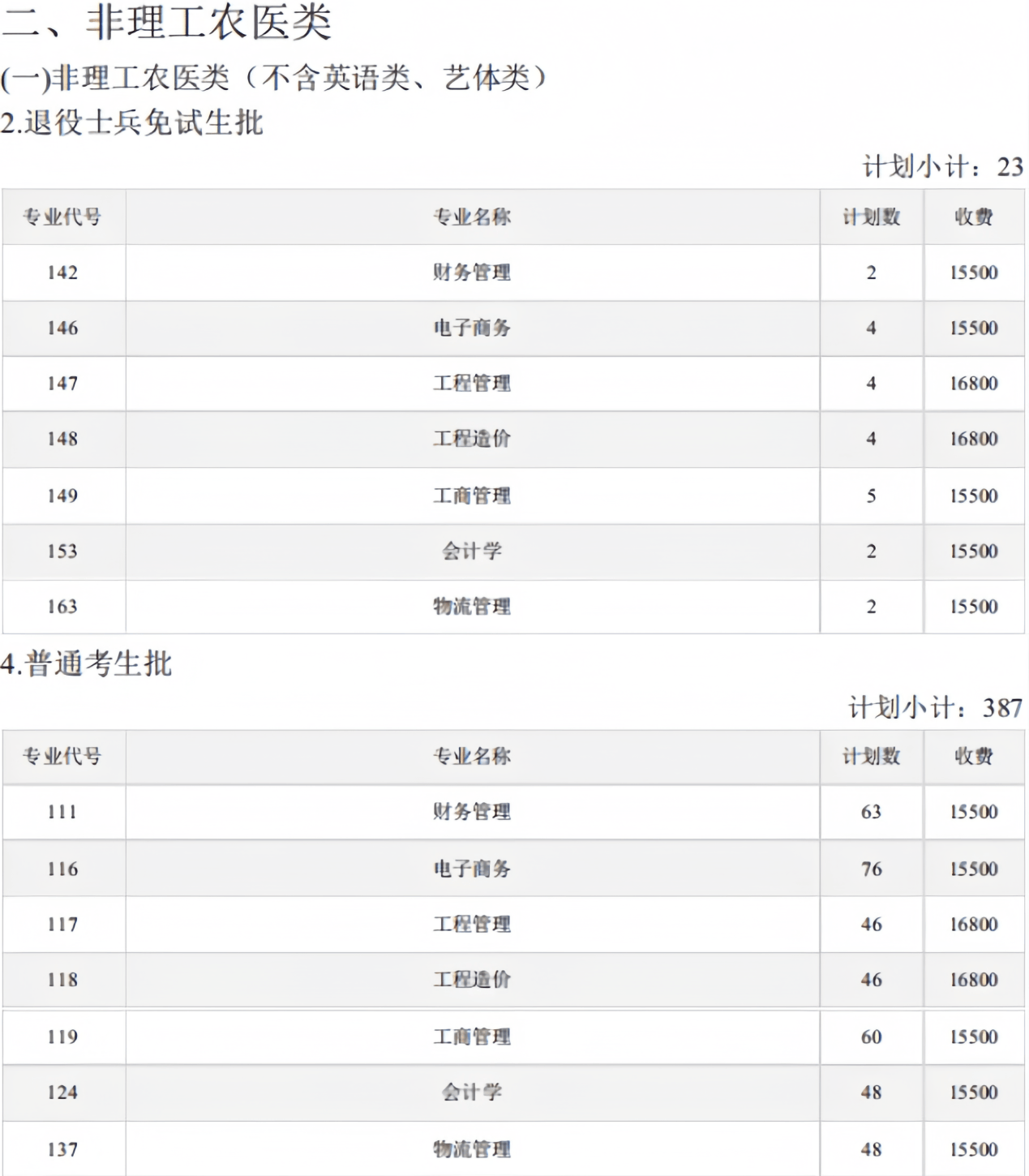 成都理工大学专升本录取线，探索与解读