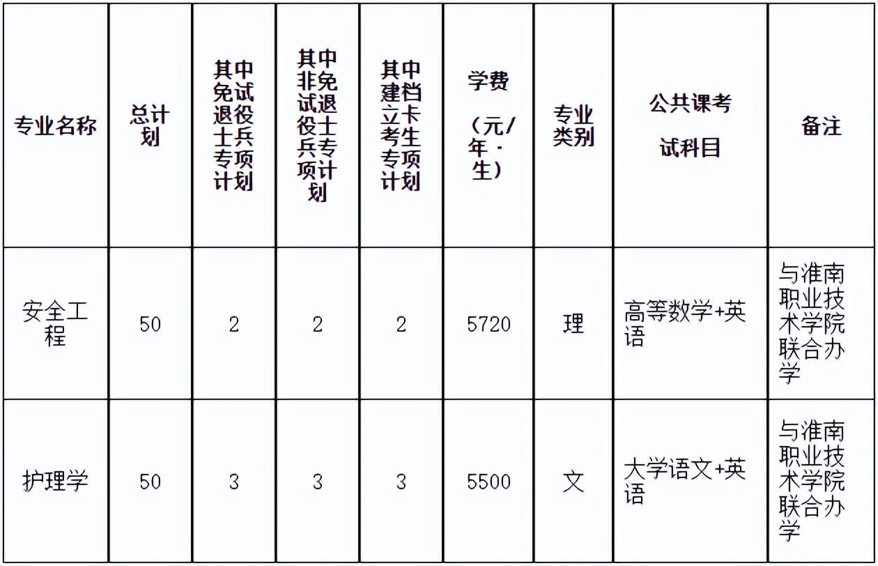 成都理工大学专升本之路，探索与成长